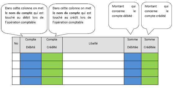 Journal de caisse - Qu'est-ce qu'un Journal de caisse ?