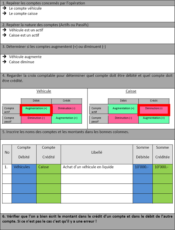 Faire un journal de caisse sur Excel (+ modèle) 